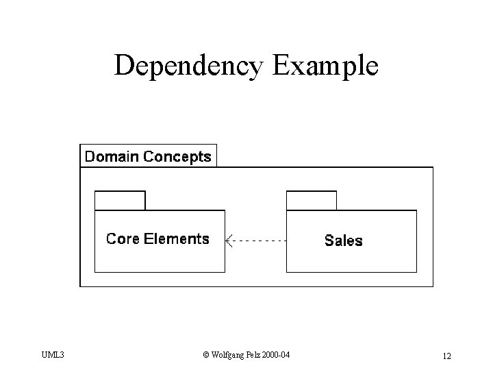 Dependency Example UML 3 © Wolfgang Pelz 2000 -04 12 