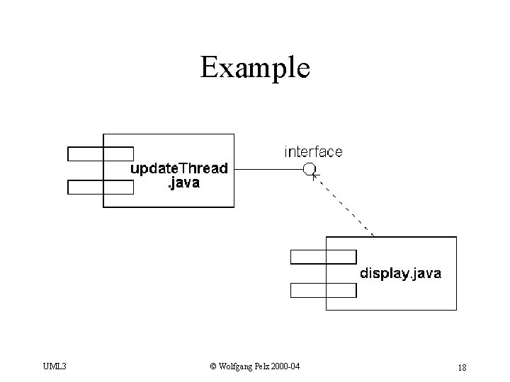 Example UML 3 © Wolfgang Pelz 2000 -04 18 