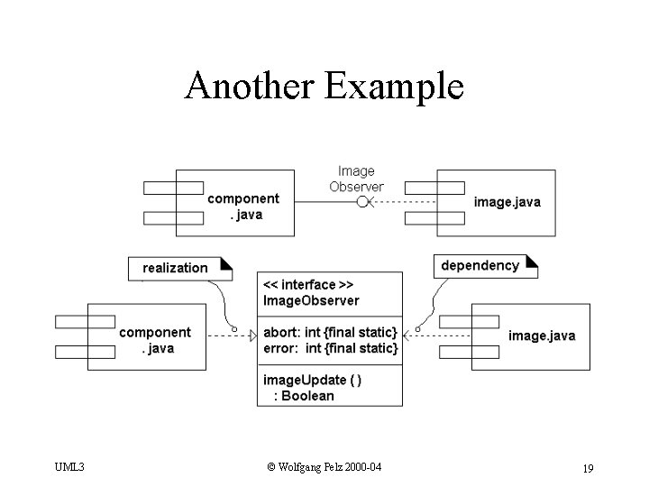 Another Example UML 3 © Wolfgang Pelz 2000 -04 19 