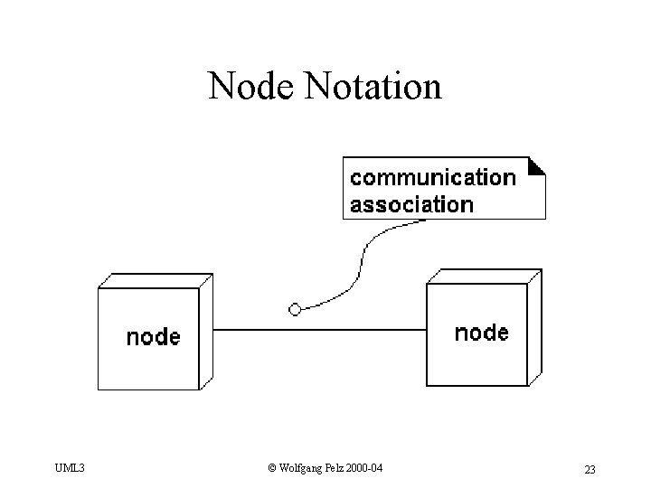 Node Notation UML 3 © Wolfgang Pelz 2000 -04 23 