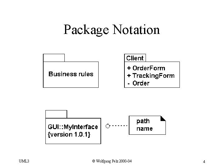 Package Notation UML 3 © Wolfgang Pelz 2000 -04 4 