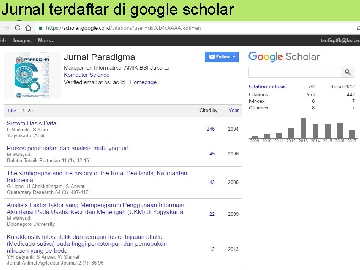 Jurnal terdaftar di google scholar 