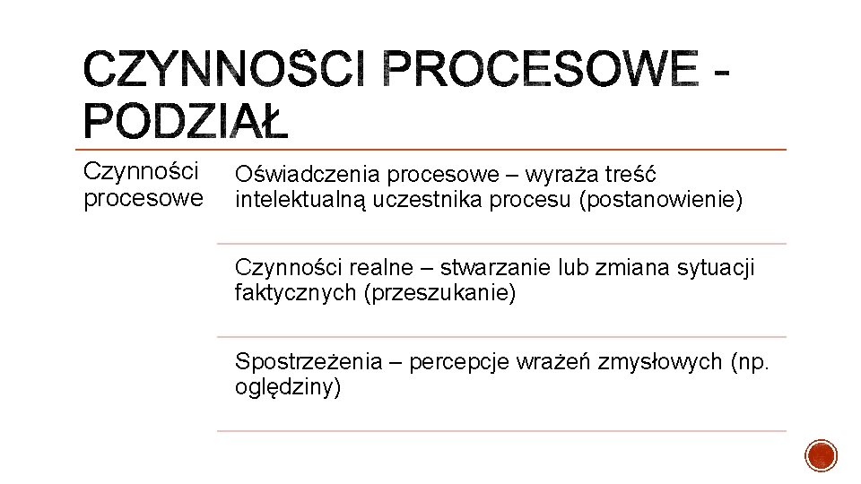 Czynności procesowe Oświadczenia procesowe – wyraża treść intelektualną uczestnika procesu (postanowienie) Czynności realne –