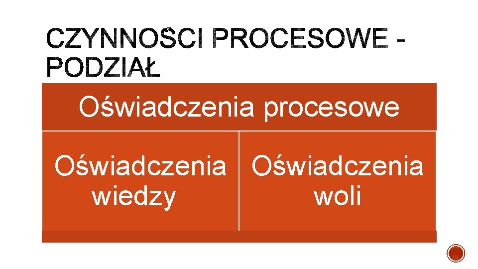 Oświadczenia procesowe Oświadczenia wiedzy woli 