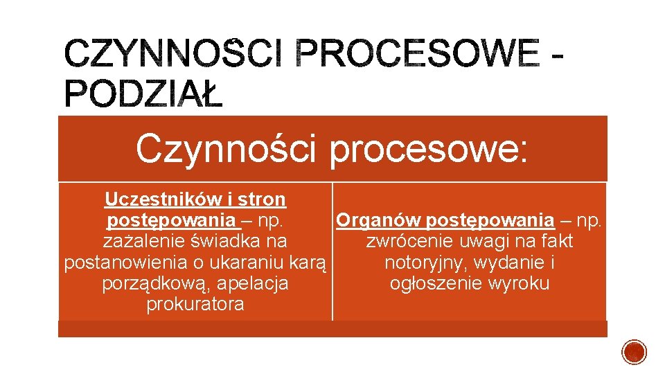 Czynności procesowe: Uczestników i stron postępowania – np. Organów postępowania – np. zażalenie świadka