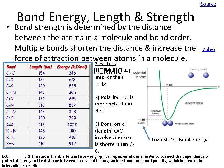 Source Bond Energy, Length & Strength • Bond strength is determined by the distance