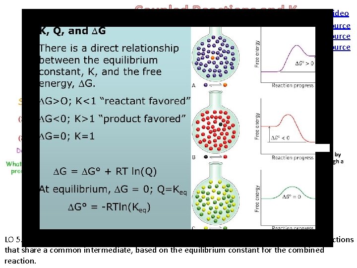 Coupled Reactions and K Video Source LO 5. 17: The student can make quantitative
