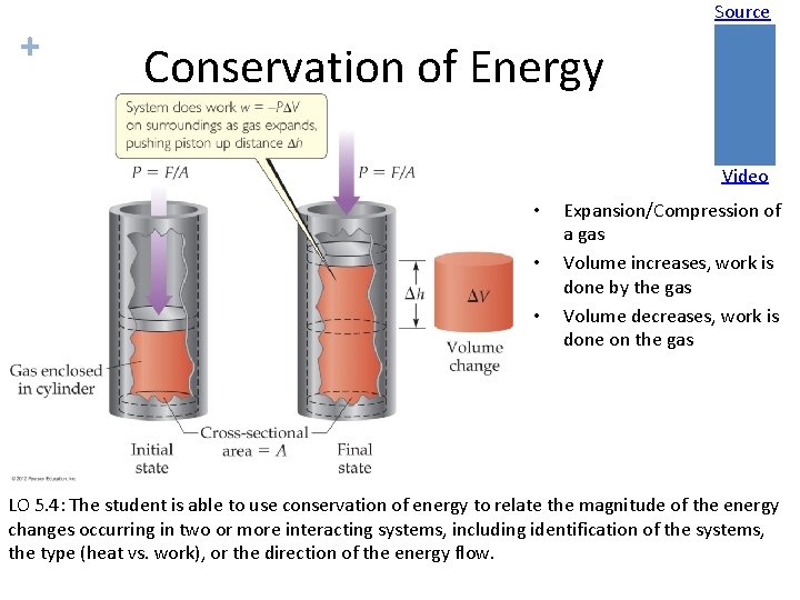 + Source Conservation of Energy Video • • • Expansion/Compression of a gas Volume