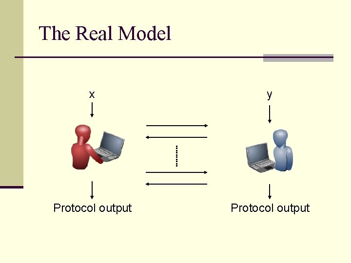 The Real Model x y Protocol output 