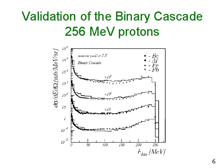 Validation of the Binary Cascade 256 Me. V protons 6 