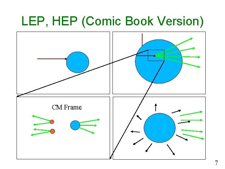 LEP, HEP (Comic Book Version) CM Frame 7 