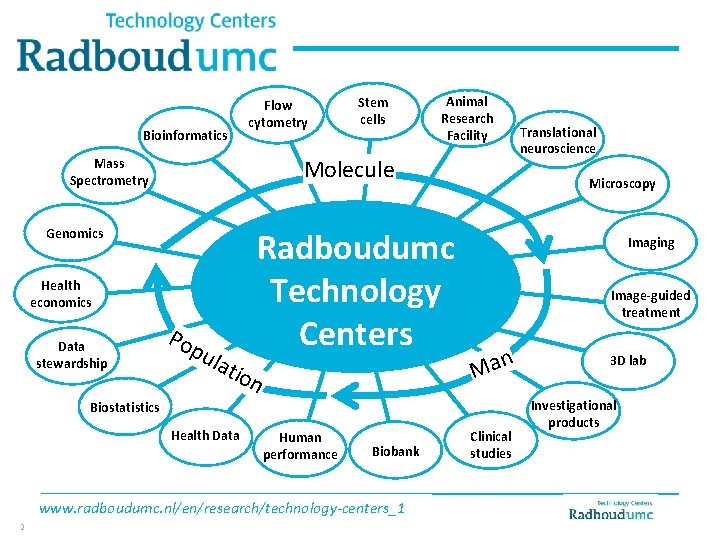 Flow cytometry Bioinformatics Animal Research Facility Translational neuroscience Molecule Mass Spectrometry Radboudumc Technology Centers