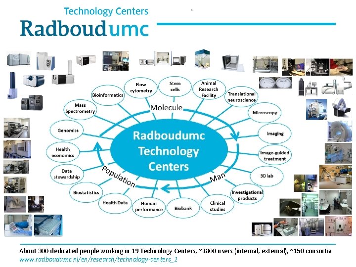 3 Point of contact: Alain van Gool About 300 dedicated people working in 19