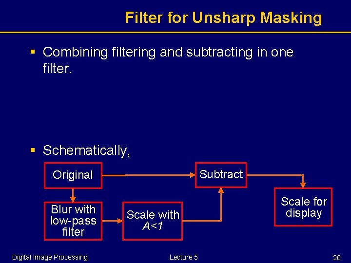 Filter for Unsharp Masking § Combining filtering and subtracting in one filter. § Schematically,