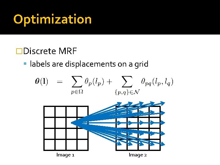 Optimization �Discrete MRF labels are displacements on a grid Image 1 Image 2 Optimization �Discrete MRF labels are displacements on a grid Image 1 Image 2