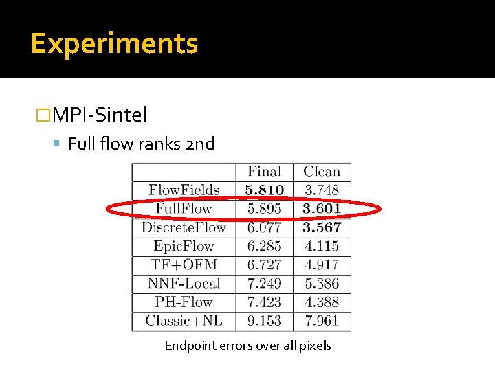 Experiments �MPI-Sintel Full flow ranks 2 nd Endpoint errors over all pixels Experiments �MPI-Sintel Full flow ranks 2 nd Endpoint errors over all pixels
