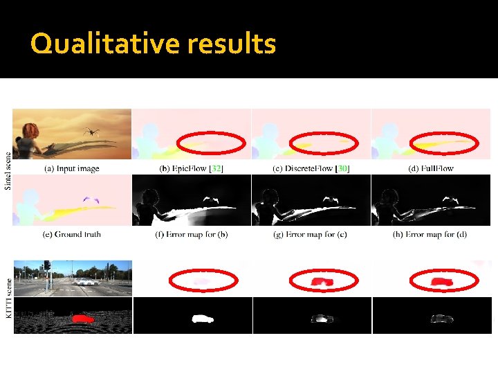 Qualitative results Qualitative results