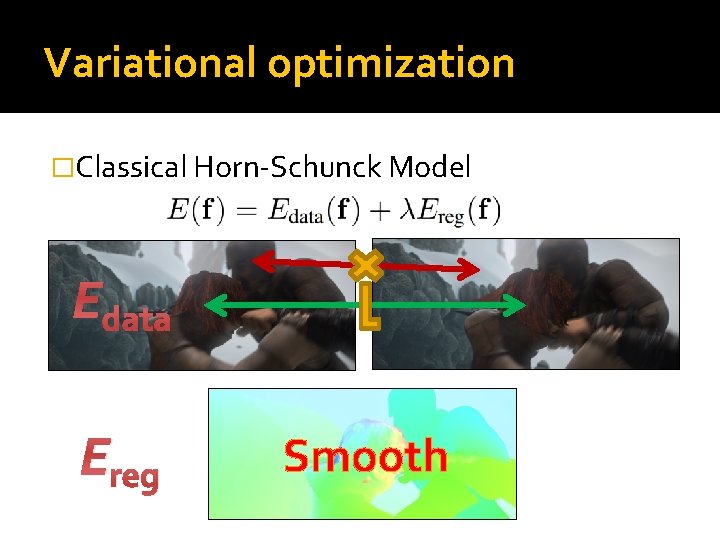 Variational optimization �Classical Horn-Schunck Model Edata Ereg Smooth Variational optimization �Classical Horn-Schunck Model Edata Ereg Smooth