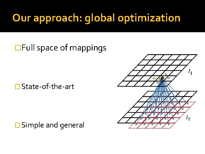 Our approach: global optimization �Full space of mappings � State-of-the-art � Simple and general Our approach: global optimization �Full space of mappings � State-of-the-art � Simple and general