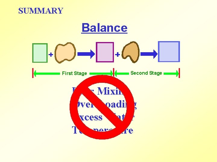 SUMMARY Balance First Stage Second Stage Poor Mixing Over Loading Excess Water Temperature 