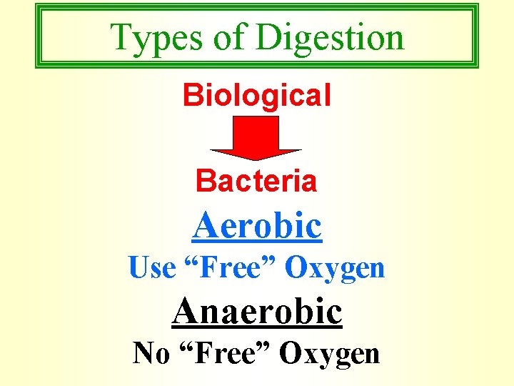 Types of Digestion Biological Bacteria Aerobic Use “Free” Oxygen Anaerobic No “Free” Oxygen 