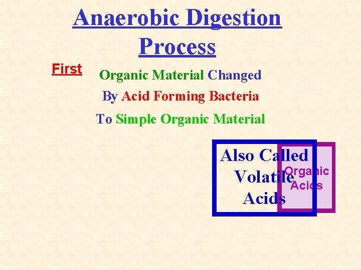 Anaerobic Digestion Process First Organic Material Changed By Acid Forming Bacteria To Simple Organic