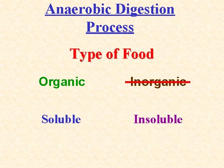 Anaerobic Digestion Process Type of Food Organic Inorganic Soluble Insoluble 