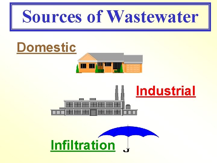 Sources of Wastewater Domestic Industrial Infiltration 