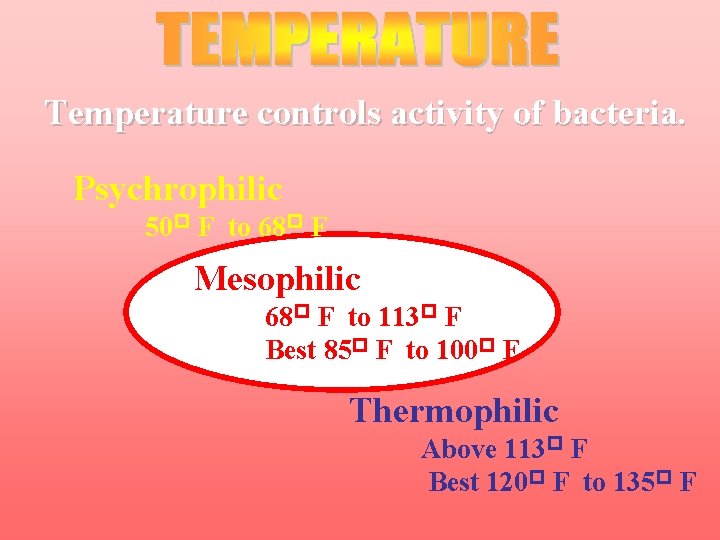 Temperature controls activity of bacteria. Psychrophilic 50 F to 68 F Mesophilic 68 F