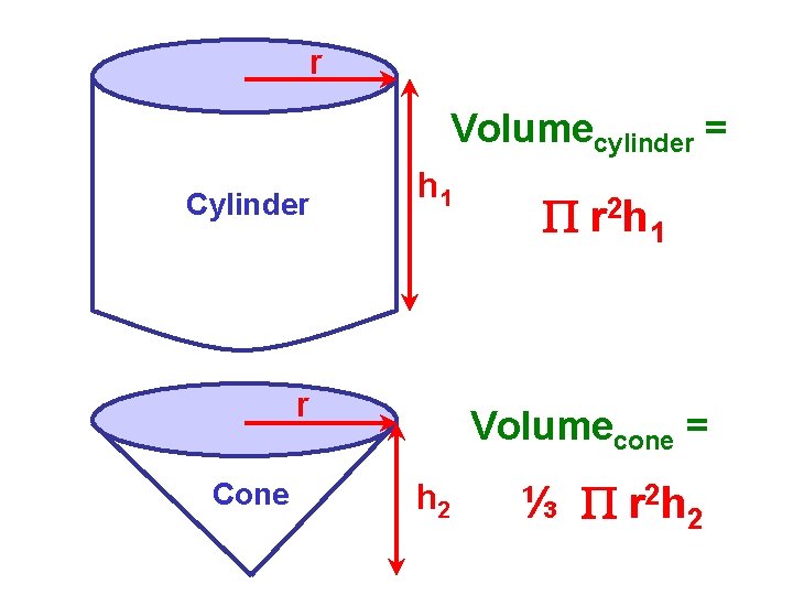 r Volumecylinder = Cylinder h 1 r Cone r 2 h 1 Volumecone =
