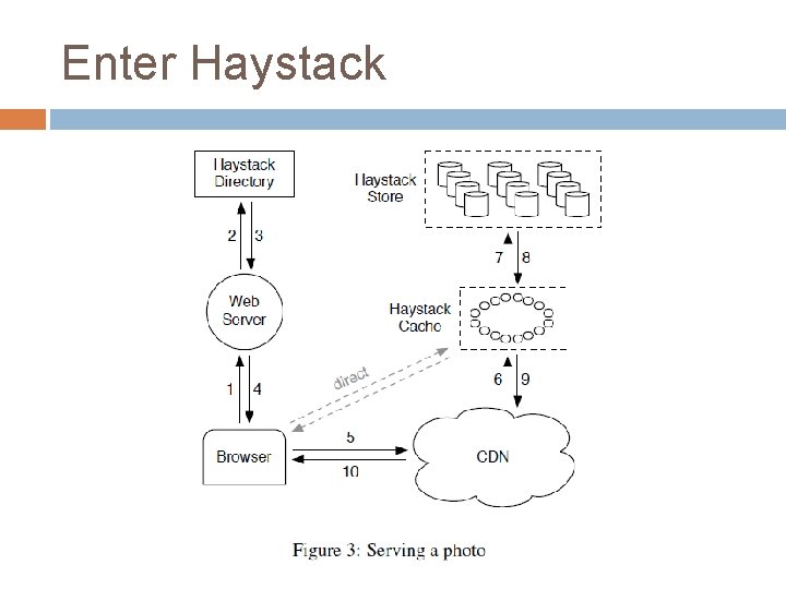 Enter Haystack 