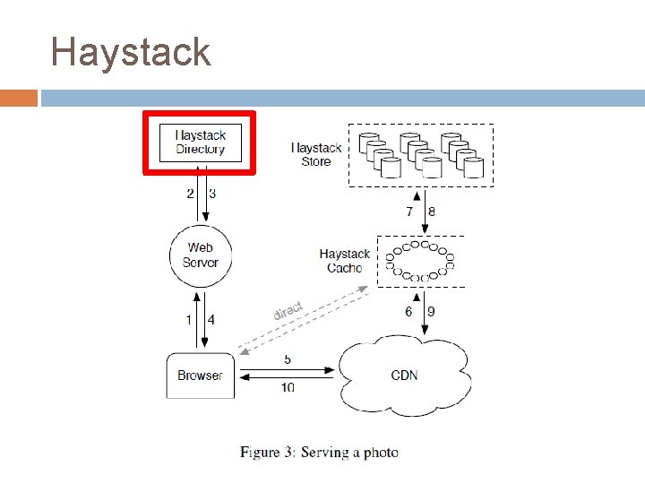 Haystack 