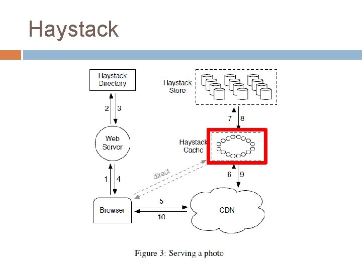 Haystack 