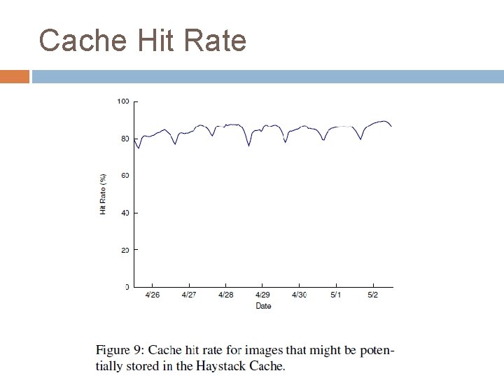 Cache Hit Rate 