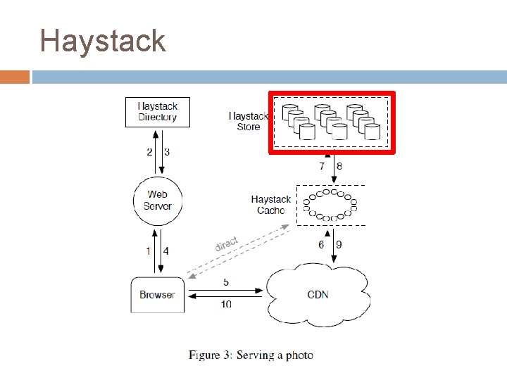 Haystack 