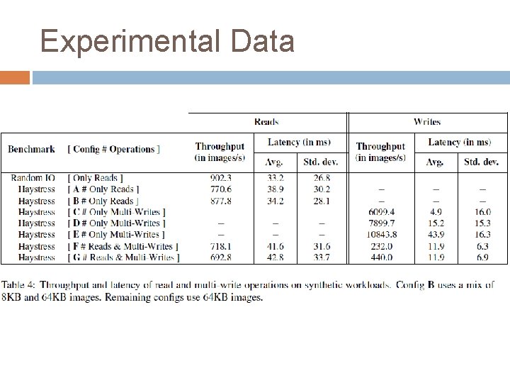 Experimental Data 