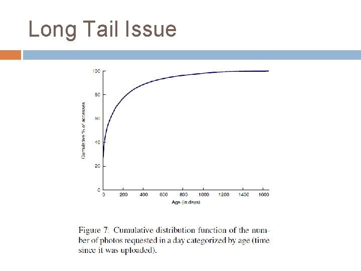 Long Tail Issue 