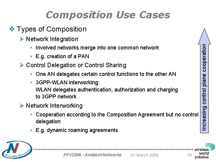 Composition Use Cases v Types of Composition • Involved networks merge into one common