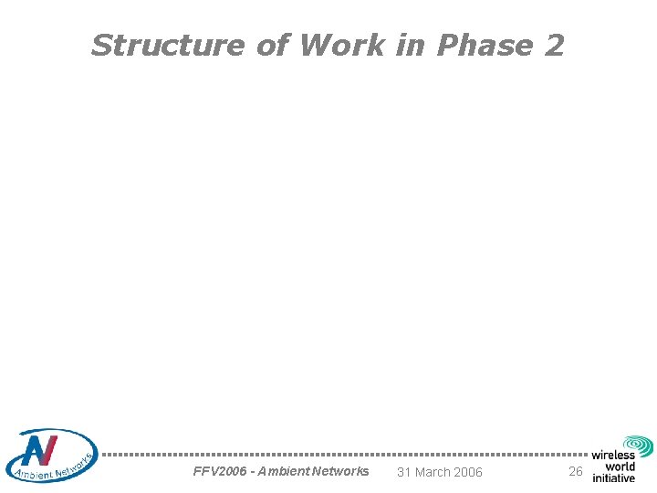 Structure of Work in Phase 2 FFV 2006 - Ambient Networks 31 March 2006