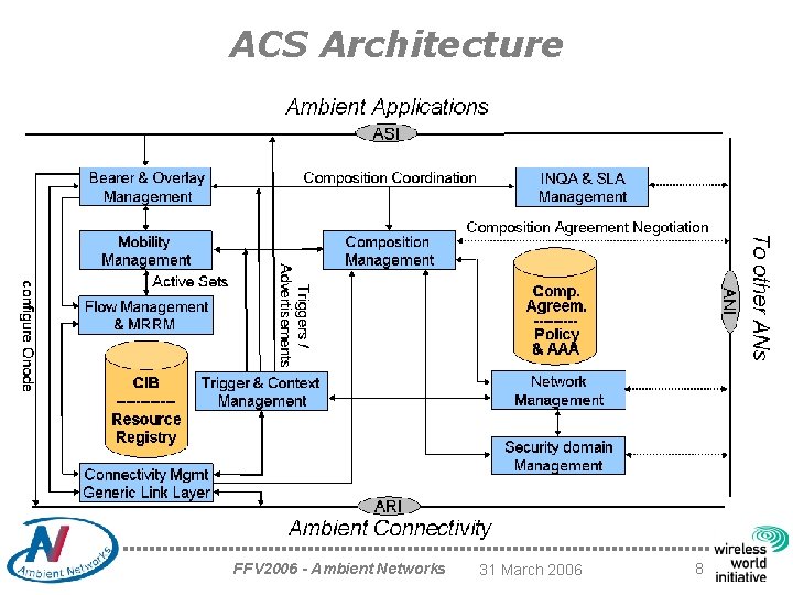 ACS Architecture FFV 2006 - Ambient Networks 31 March 2006 8 