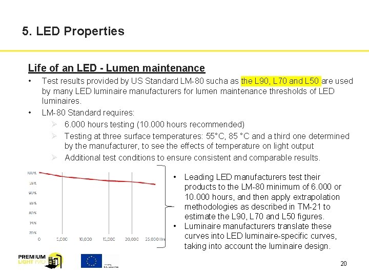 5. LED Properties Life of an LED - Lumen maintenance • • Test results