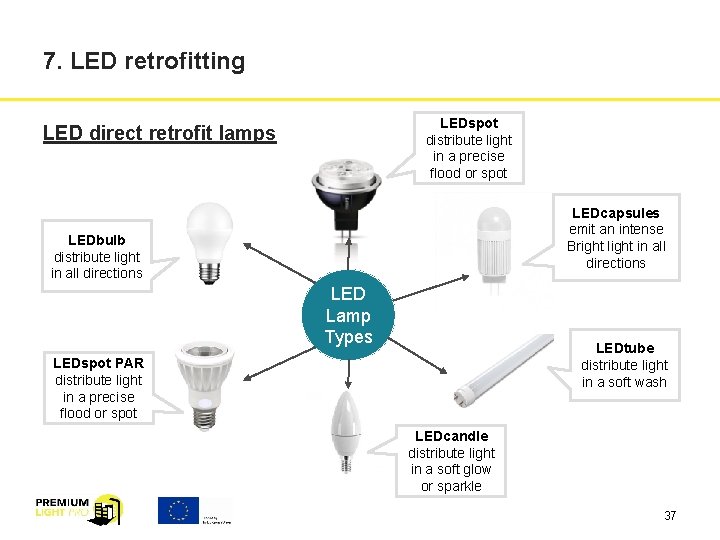 7. LED retrofitting LEDspot distribute light in a precise flood or spot LED direct