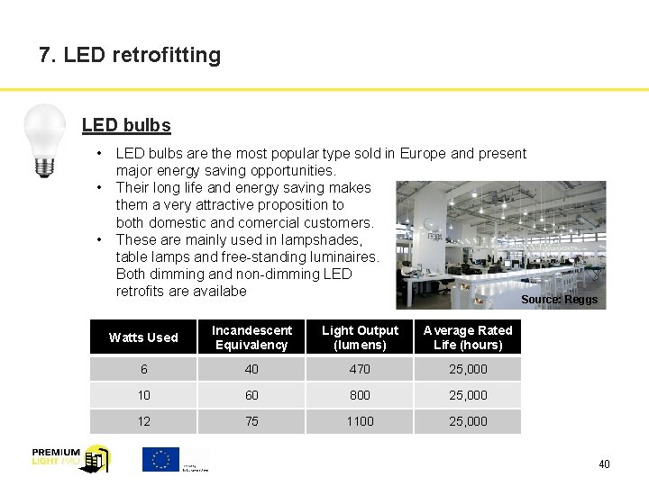 7. LED retrofitting LED bulbs • • • LED bulbs are the most popular