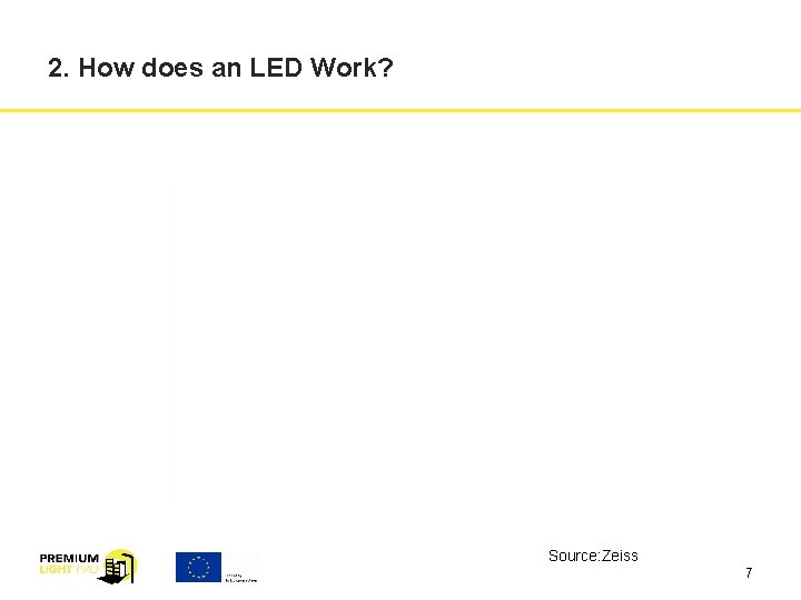 2. How does an LED Work? Source: Zeiss 7 