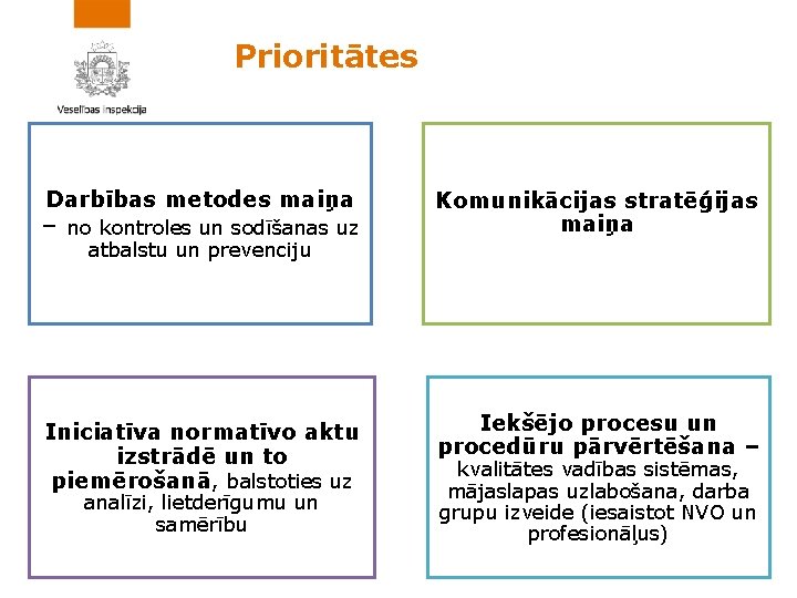 Prioritātes Darbības metodes maiņa – no kontroles un sodīšanas uz atbalstu un prevenciju Iniciatīva