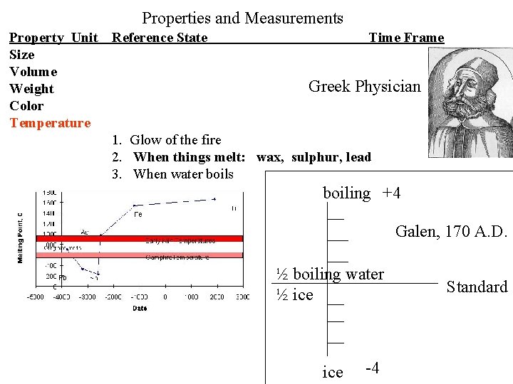 Properties and Measurements Property Unit Reference State Time Frame Size Volume Greek Physician Weight