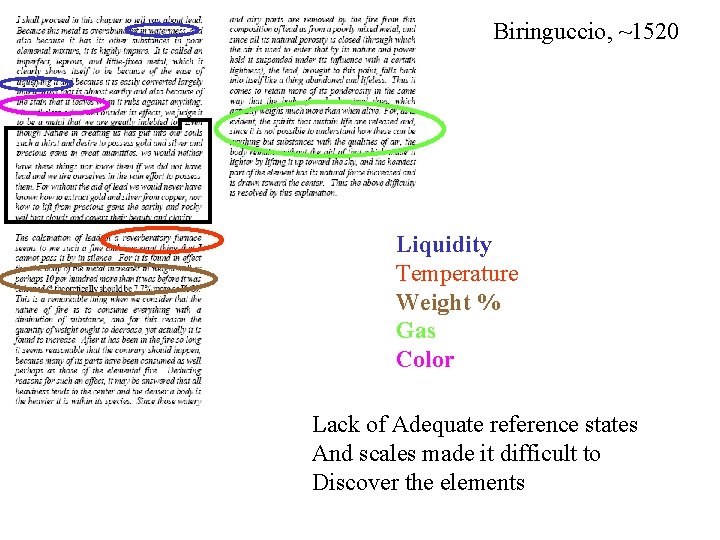 Biringuccio, ~1520 Liquidity Temperature Weight % Gas Color Lack of Adequate reference states And