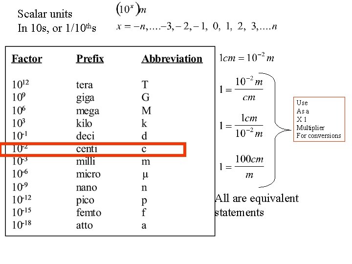 Scalar units In 10 s, or 1/10 ths Use As a X 1 Multiplier