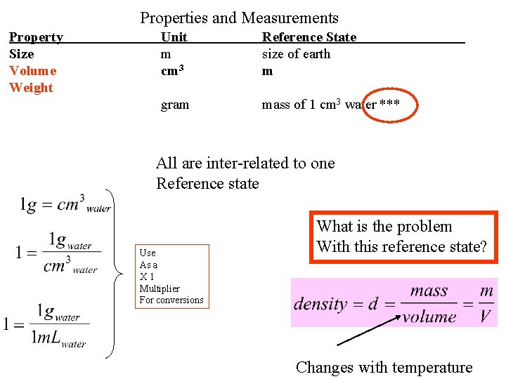 Properties and Measurements Property Size Volume Weight Unit m cm 3 Reference State size