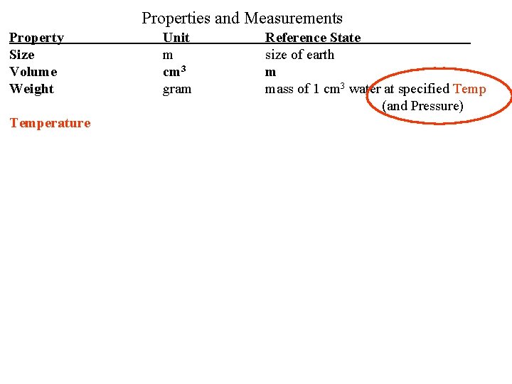 Properties and Measurements Property Size Volume Weight Temperature Unit m cm 3 gram Reference